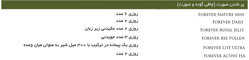 پکیج چاقی و پر شدن صورت